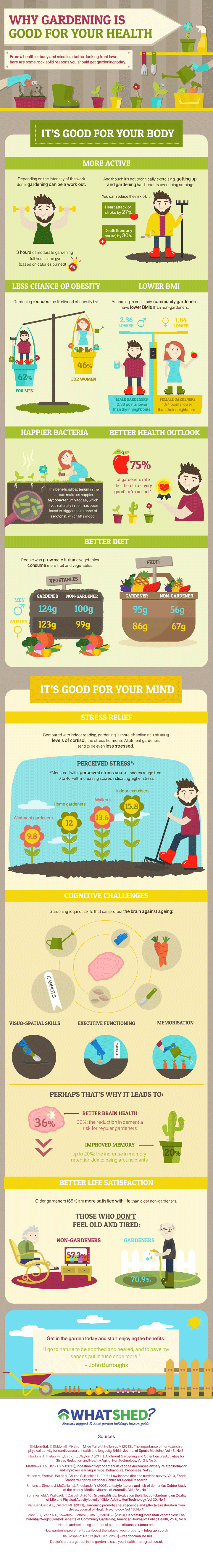 Why Gardening Is Good For Your Health