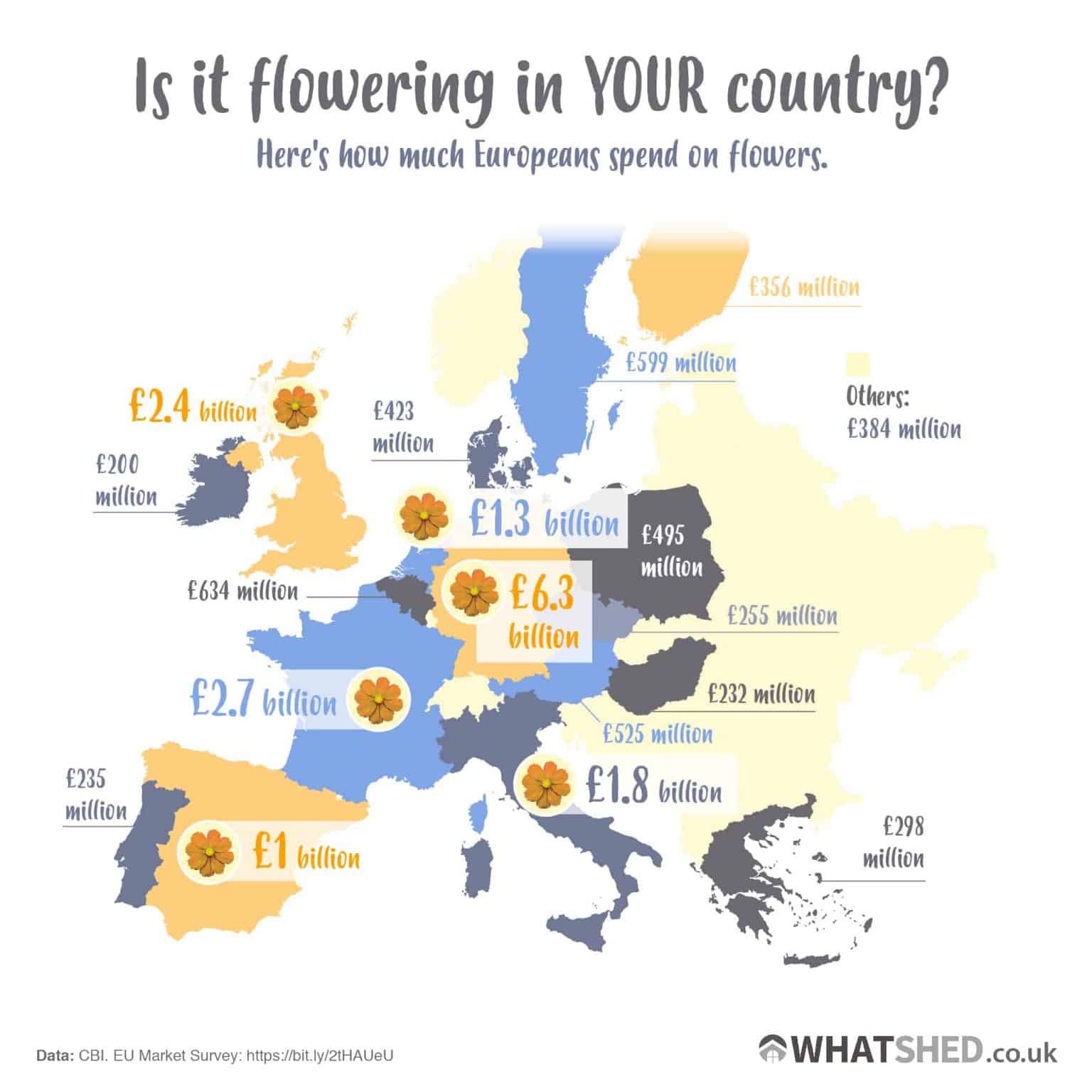 Here's How Much Europeans Spend On Flowers. WhatShed