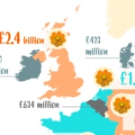 European spending on flowers