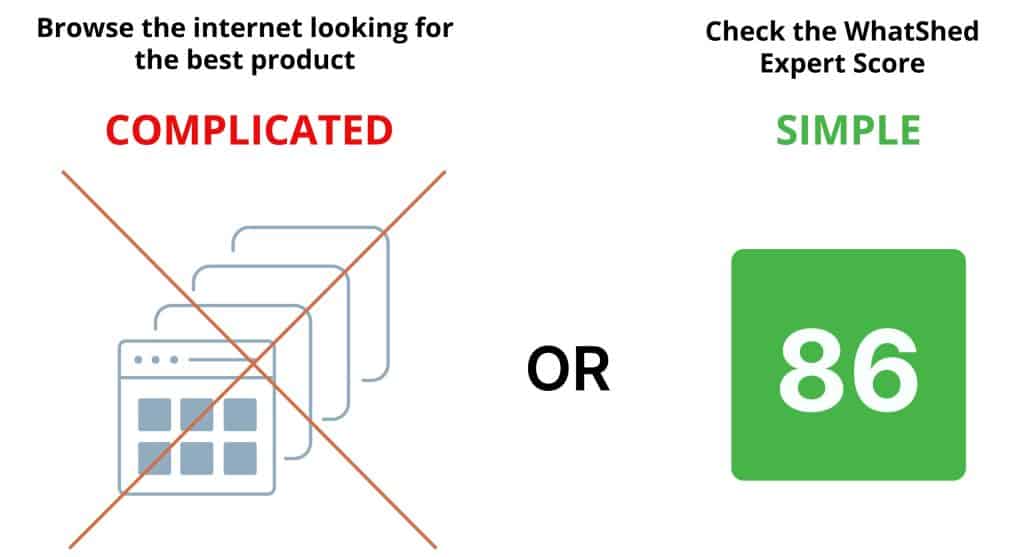 WhatShed Expert Score Summary